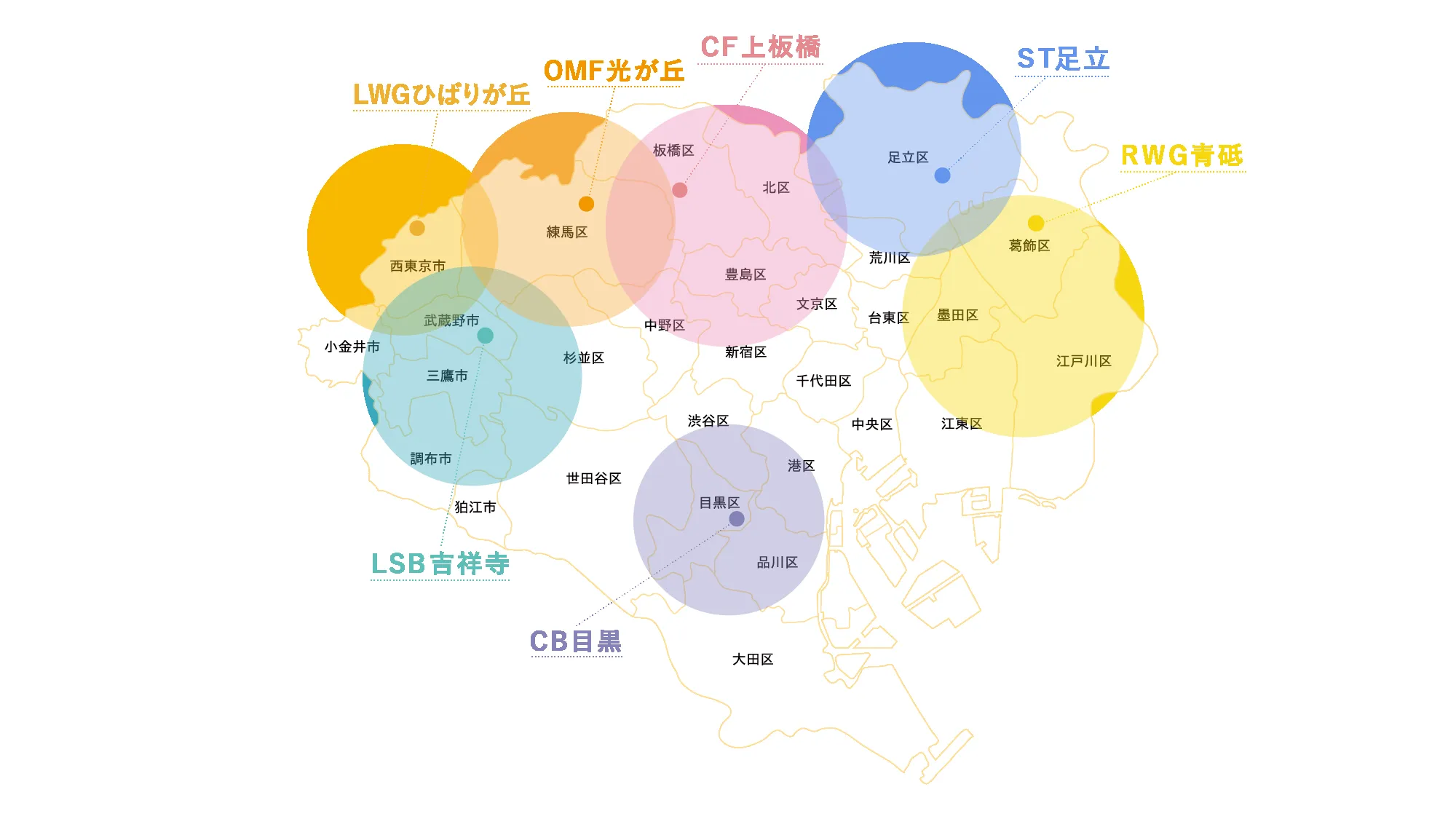 まんまる薬局の訪問エリアマップ：ST足立をはじめ都内7店舗から片道30〜40分圏内に対応